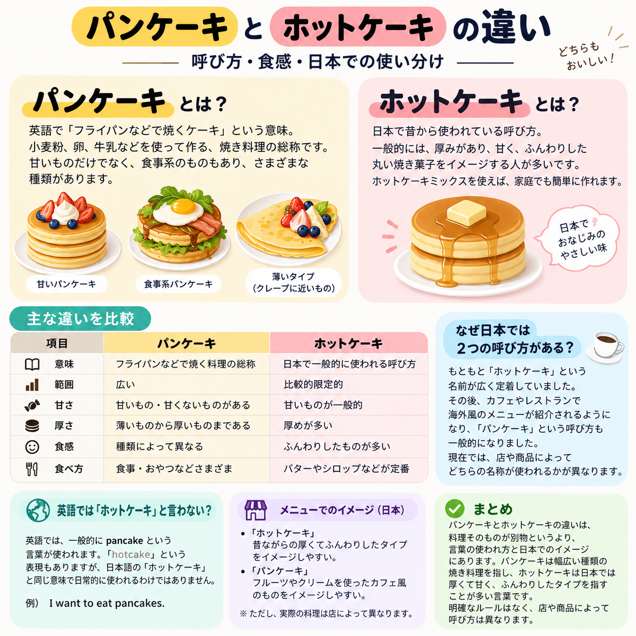パン ケーキ と ホット ケーキ の 違い : 呼び方・食感・日本での使い分け | パン ケーキ と ホット ケーキ の 違い : 呼び方・食感・日本での使い分け