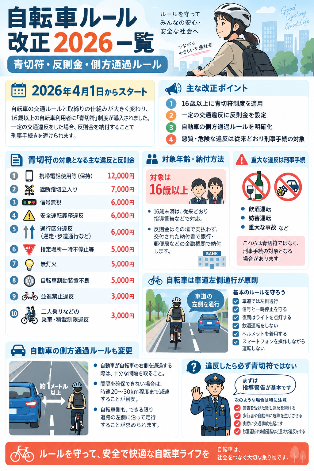 自転車 ルール 改正 2026 一覧 : 青切符・反則金・側方通過ルール | 自転車 ルール 改正 2026 一覧 : 青切符・反則金・側方通過ルール